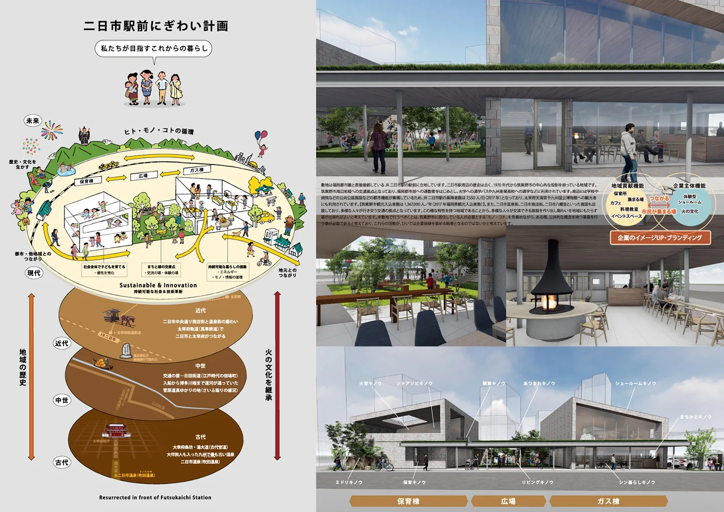 nodoca　筑紫ガス複合施設